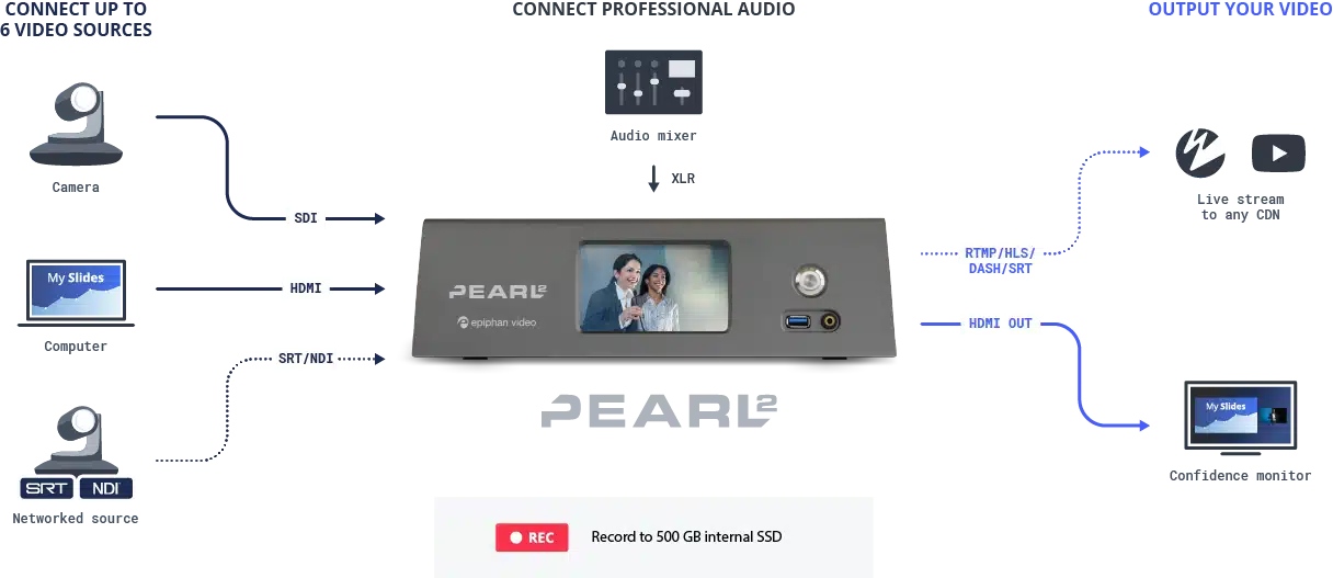 Pearl2 switcher
